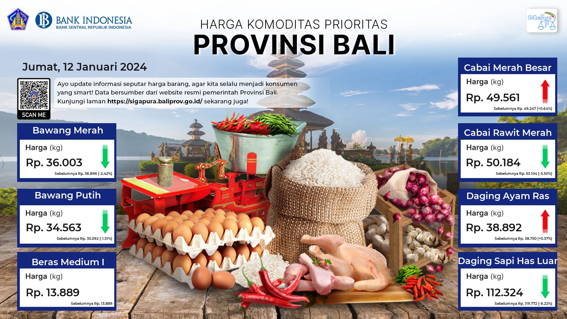 pantauan-harga-untuk-7-komoditas-prioritas-di-provinsi-bali-tanggal-12-januari-2024