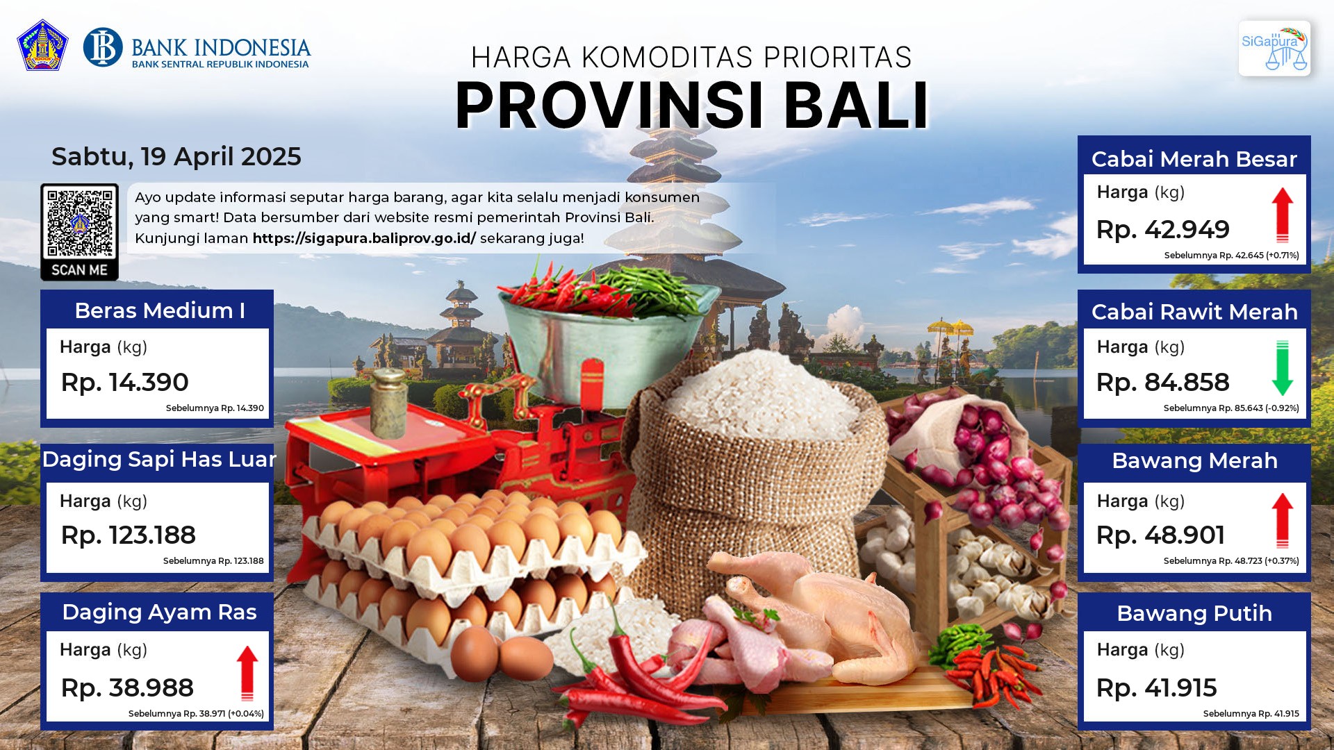 pantauan-harga-untuk-7-komoditas-prioritas-di-provinsi-bali-tanggal-19-april-2025