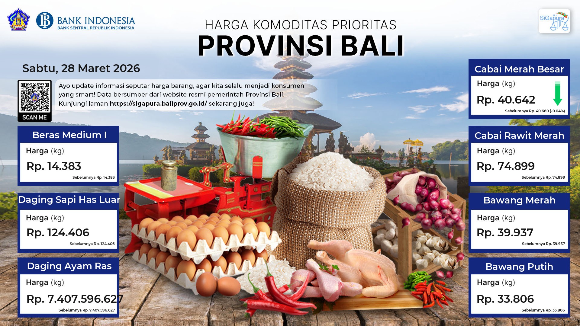 Pantauan Harga untuk 7 Komoditas Prioritas di Provinsi Bali Tanggal 28 Maret 2026