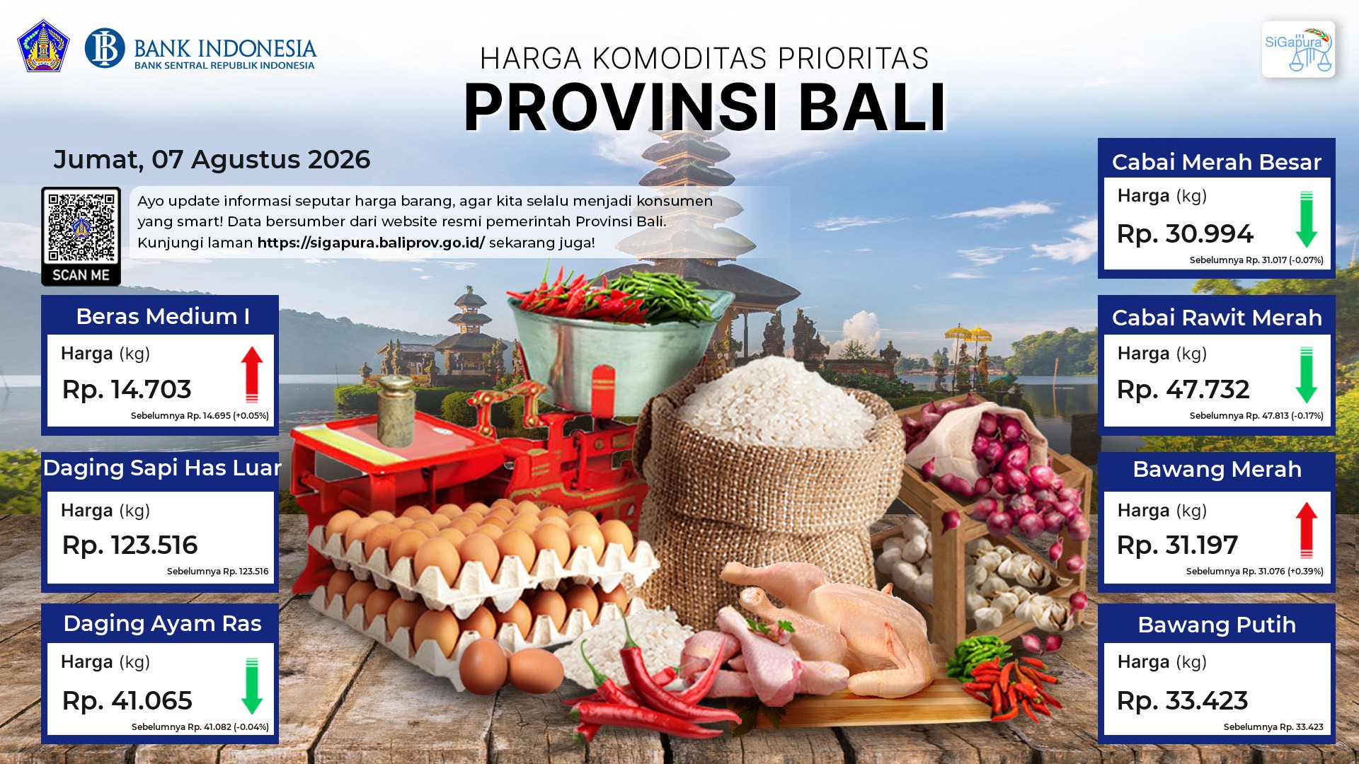 pantauan-harga-untuk-7-komoditas-prioritas-di-provinsi-bali-tanggal-07-agustus-2026