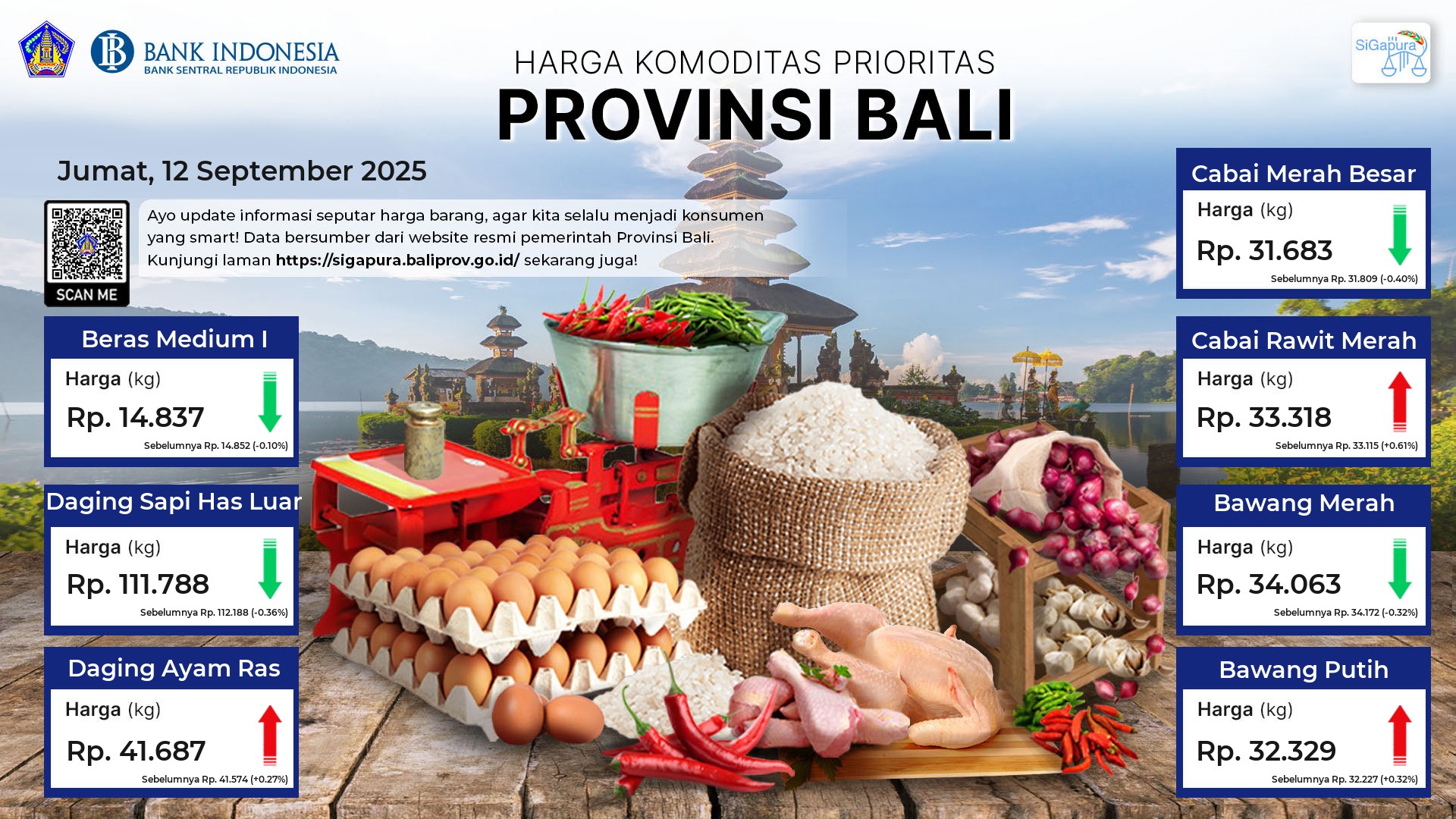 pantauan-harga-untuk-7-komoditas-prioritas-di-provinsi-bali-tanggal-12-september-2025