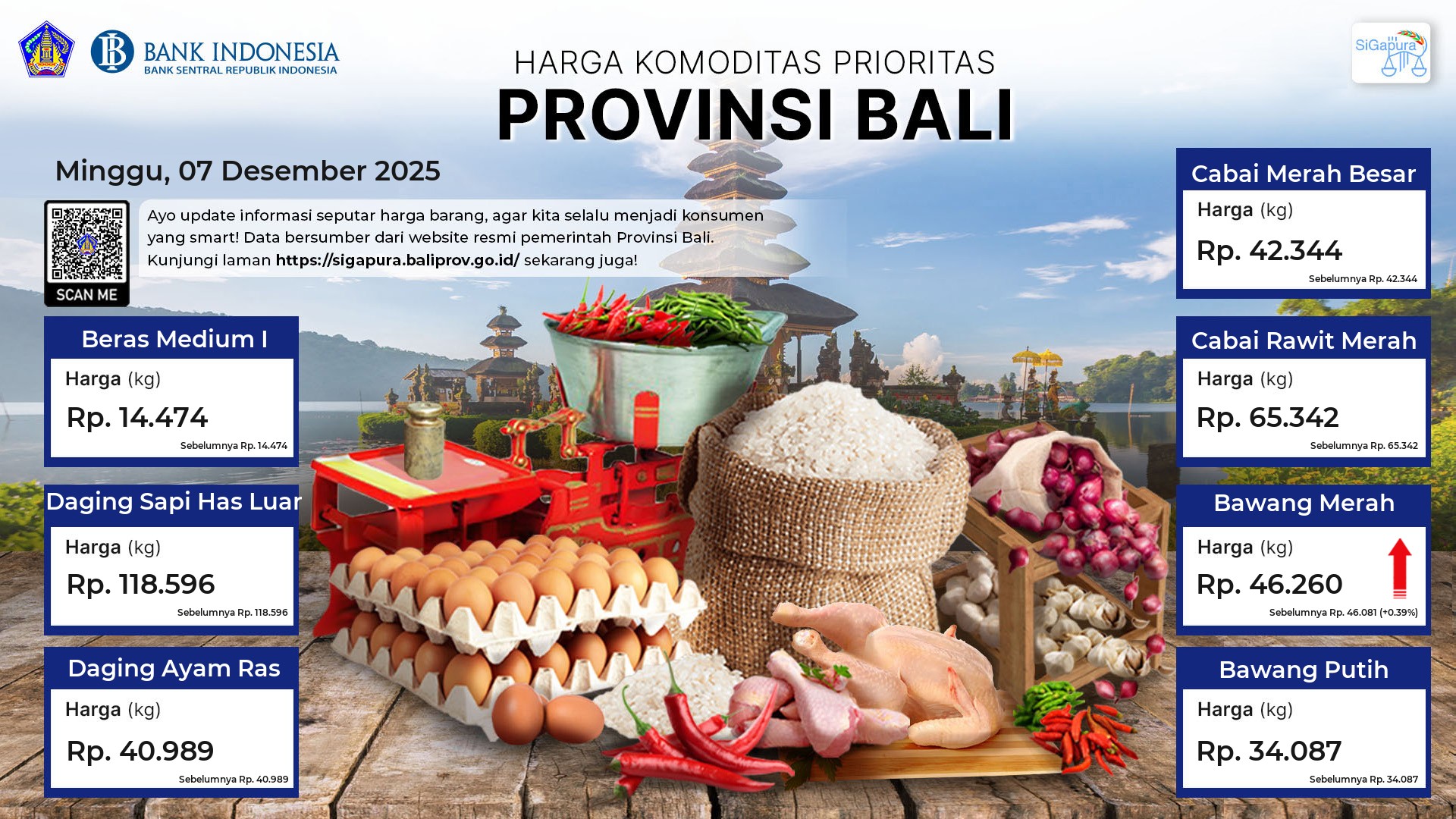 pantauan-harga-untuk-7-komoditas-prioritas-di-provinsi-bali-tanggal-07-desember-2025