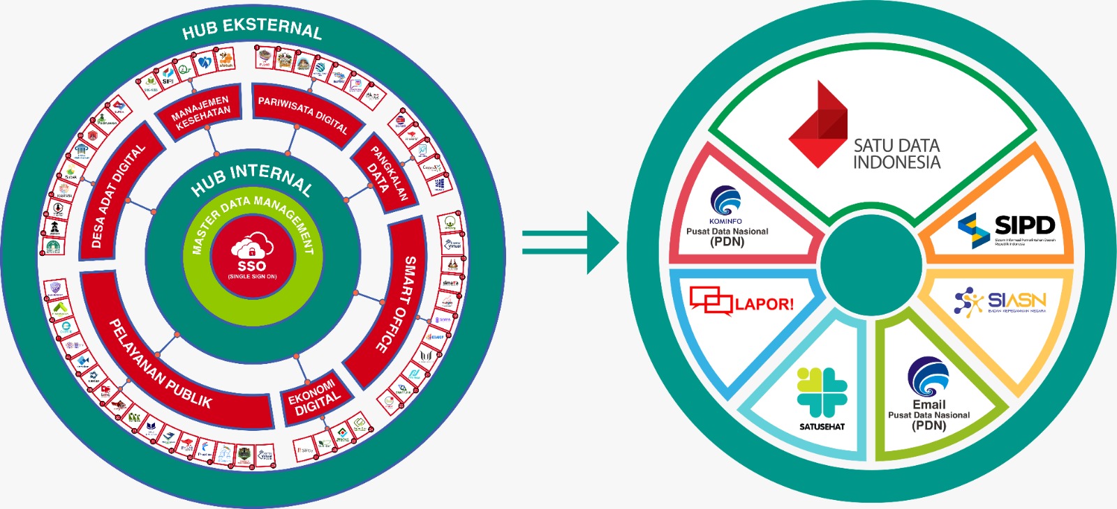 pemerintah-provinsi-bali-kembali-raih-predikat-sangat-baik-dalam-evaluasi-spbe-tahun-2023