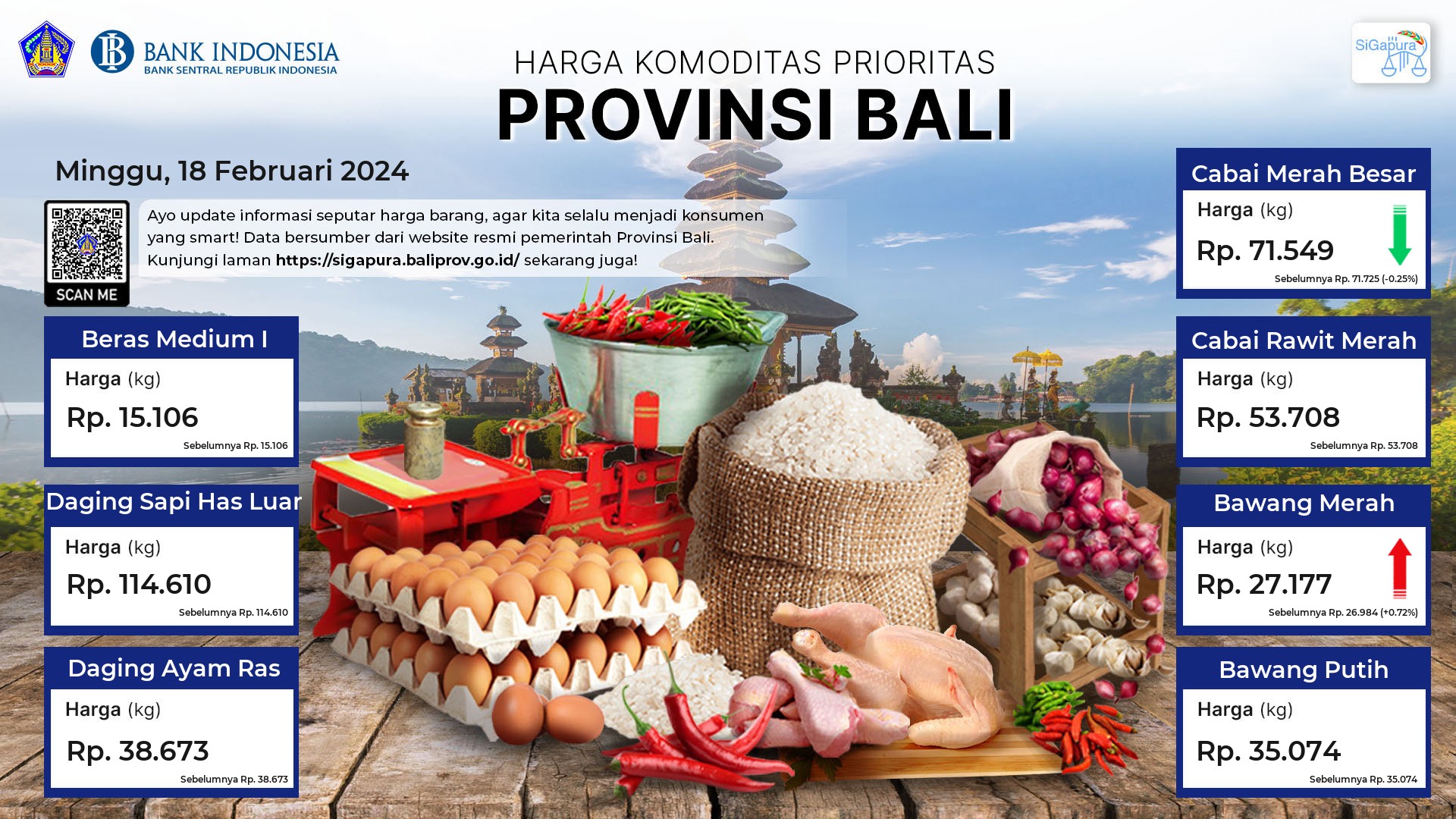 pantauan-harga-untuk-7-komoditas-prioritas-di-provinsi-bali-tanggal-18-februari-2024