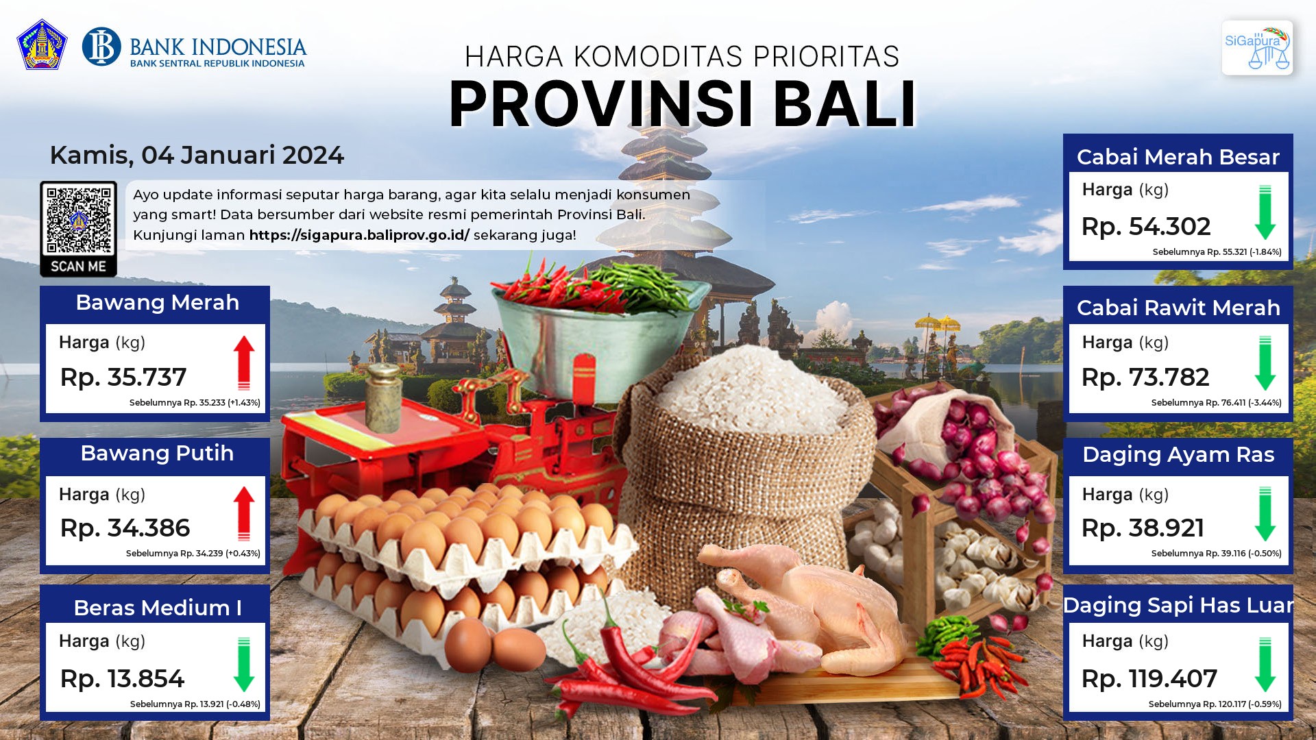 pantauan-harga-untuk-7-komoditas-prioritas-di-provinsi-bali-tanggal-04-januari-2024