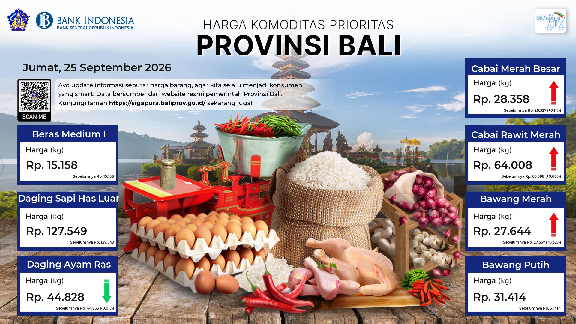 Pantauan Harga untuk 7 Komoditas Prioritas di Provinsi Bali Tanggal 25 September 2026
