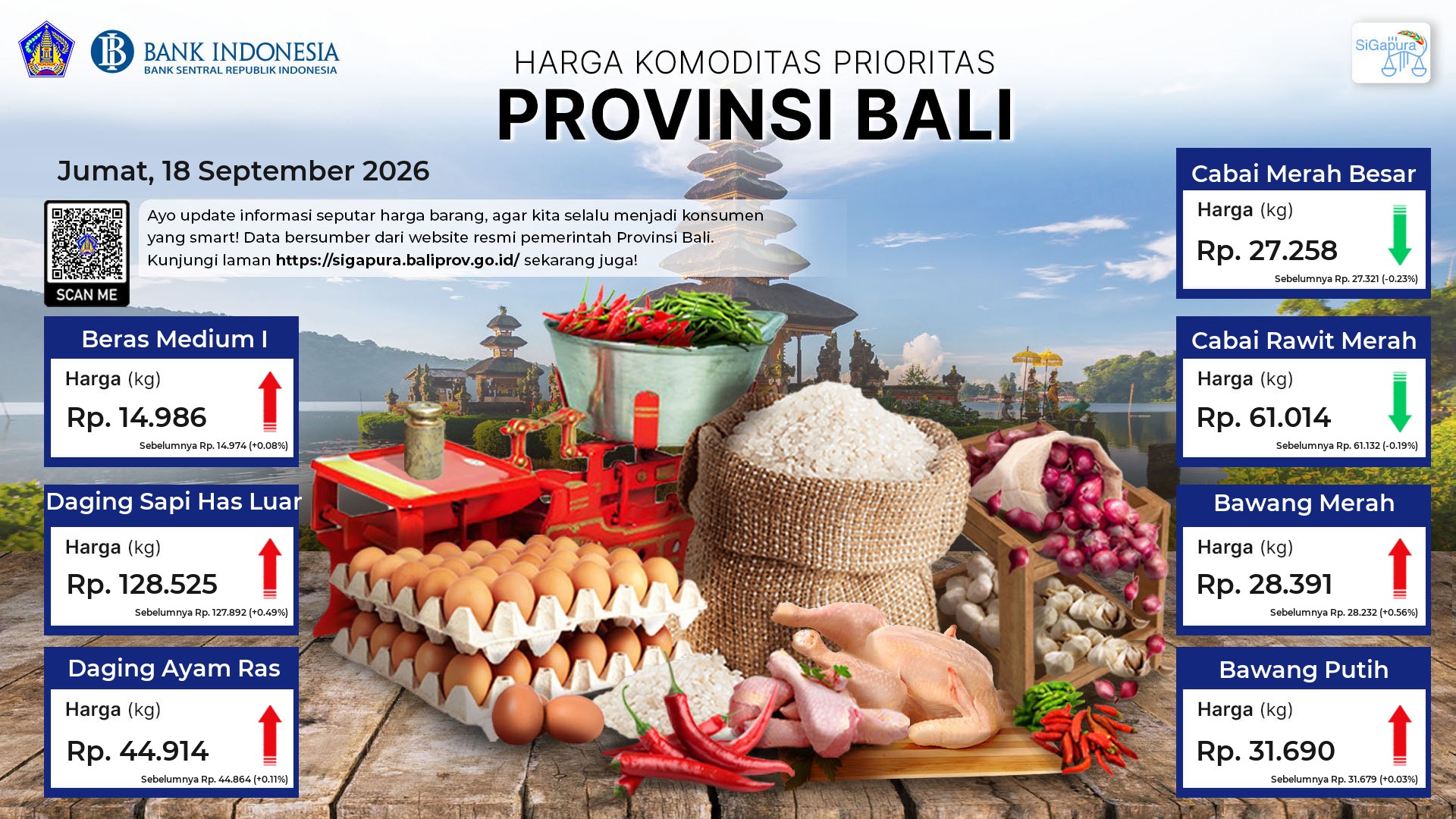 pantauan-harga-untuk-7-komoditas-prioritas-di-provinsi-bali-tanggal-18-september-2026