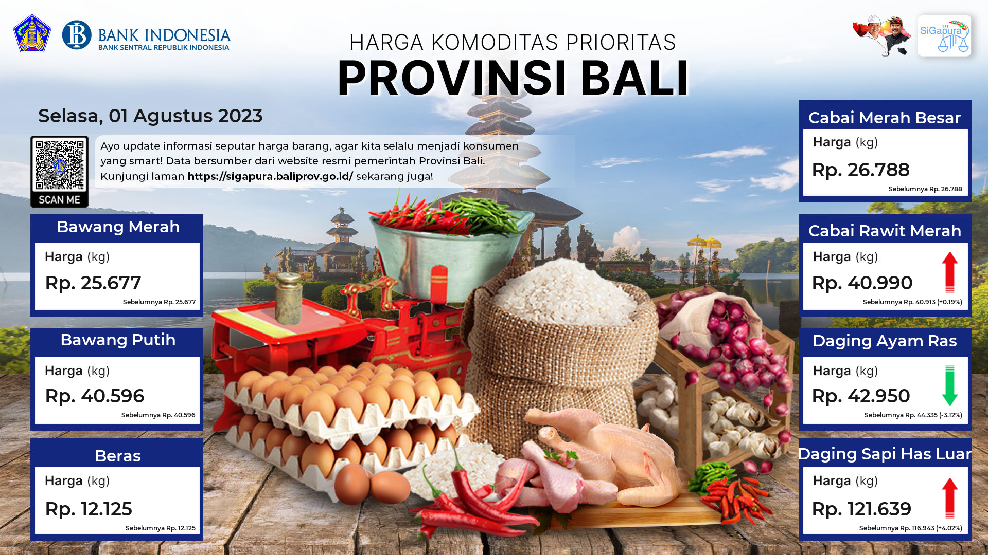 pantauan-harga-untuk-7-komoditas-prioritas-di-provinsi-bali-tanggal-01-agustus-2023