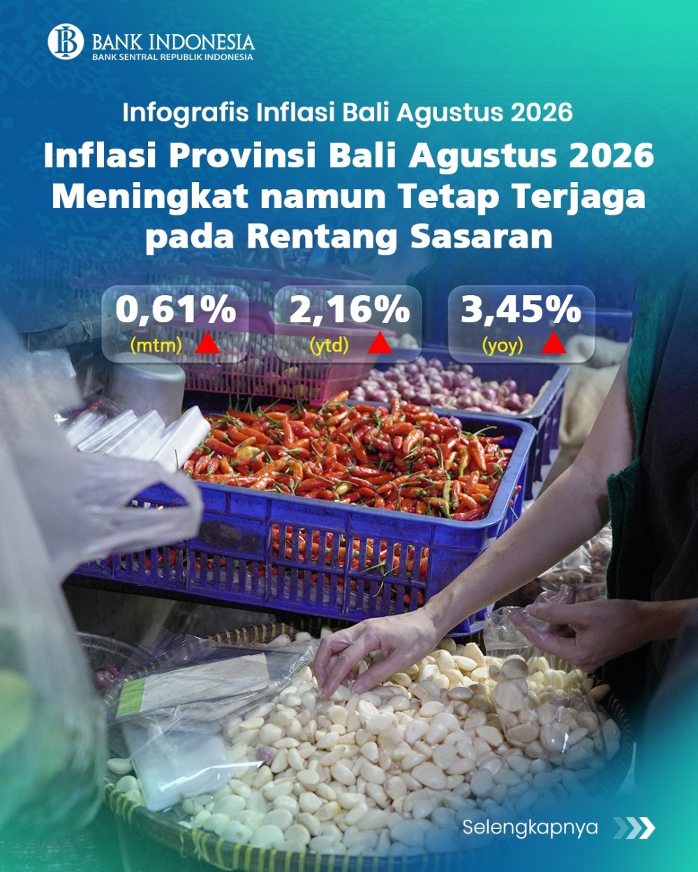 INFLASI PROVINSI BALI AGUSTUS 2026 MENINGKAT NAMUN TETAP TERJAGA PADA RENTANG SASARAN