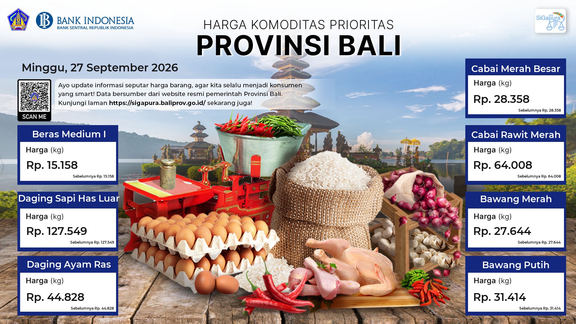 Pantauan Harga untuk 7 Komoditas Prioritas di Provinsi Bali Tanggal 27 September 2026