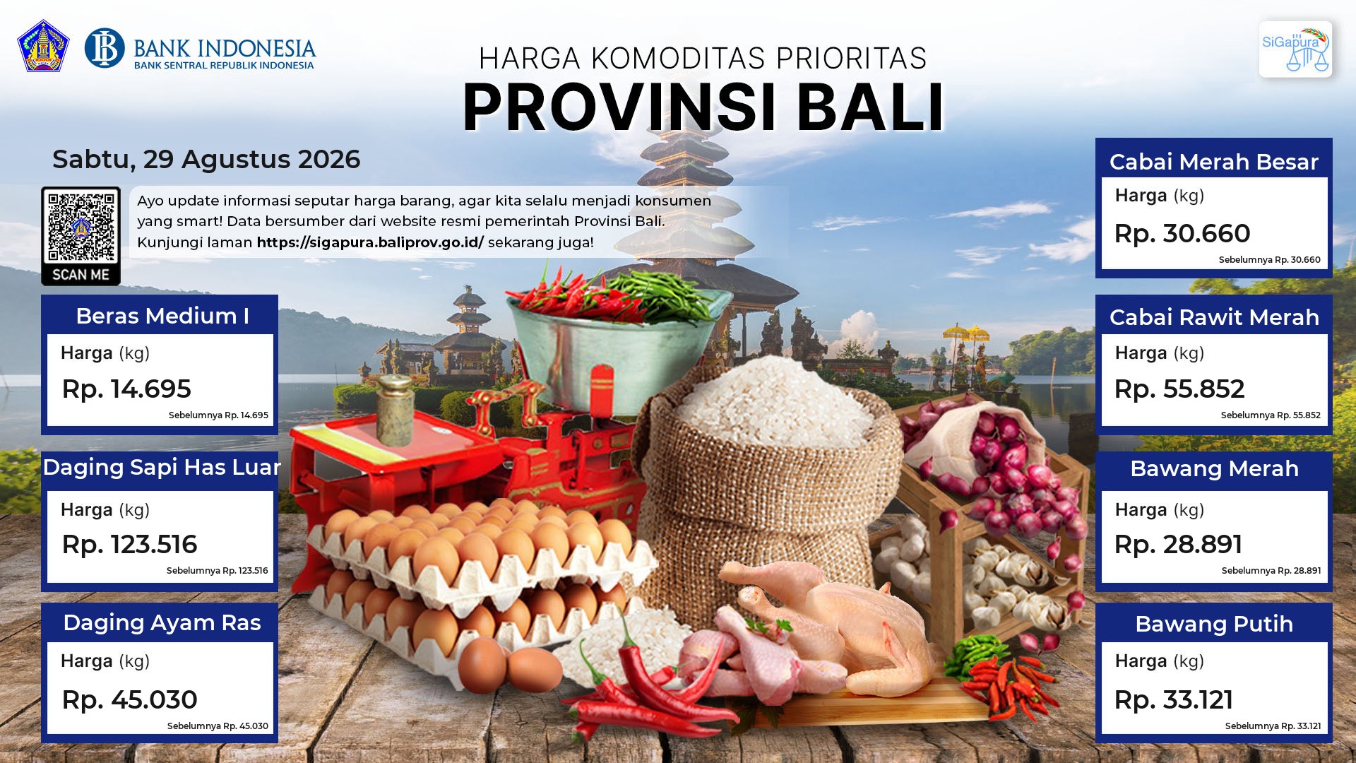 Pantauan Harga untuk 7 Komoditas Prioritas di Provinsi Bali Tanggal 29 Agustus 2026