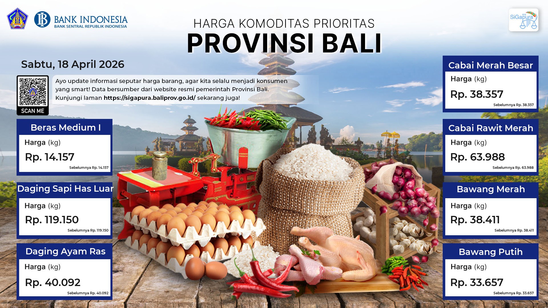 Pantauan Harga untuk 7 Komoditas Prioritas di Provinsi Bali Tanggal 18 April 2026
