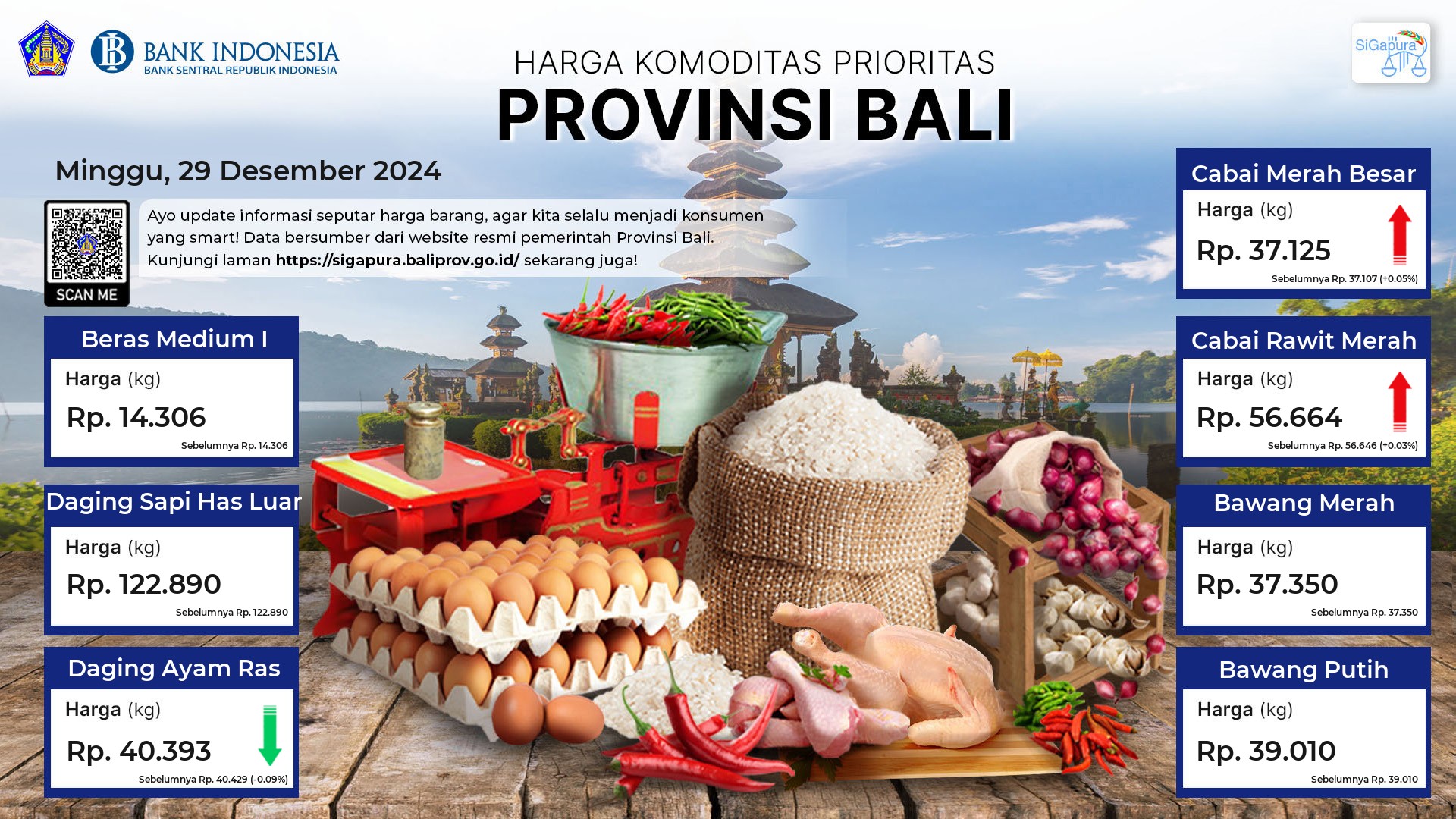 pantauan-harga-untuk-7-komoditas-prioritas-di-provinsi-bali-tanggal-29-desember-2024