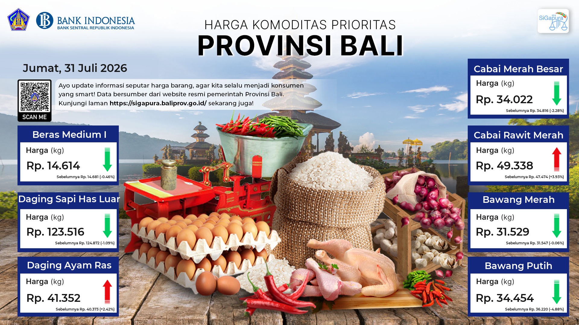 pantauan-harga-untuk-7-komoditas-prioritas-di-provinsi-bali-tanggal-31-juli-2026
