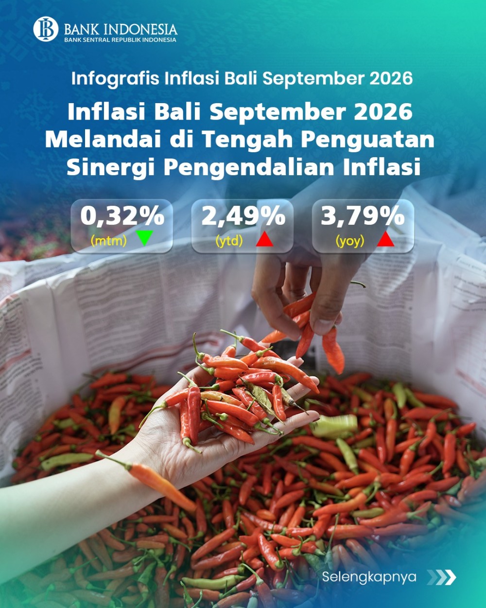 inflasi-bali-september-2026-melandai-di-tengah-penguatan-sinergi-pengendalian-inflasi