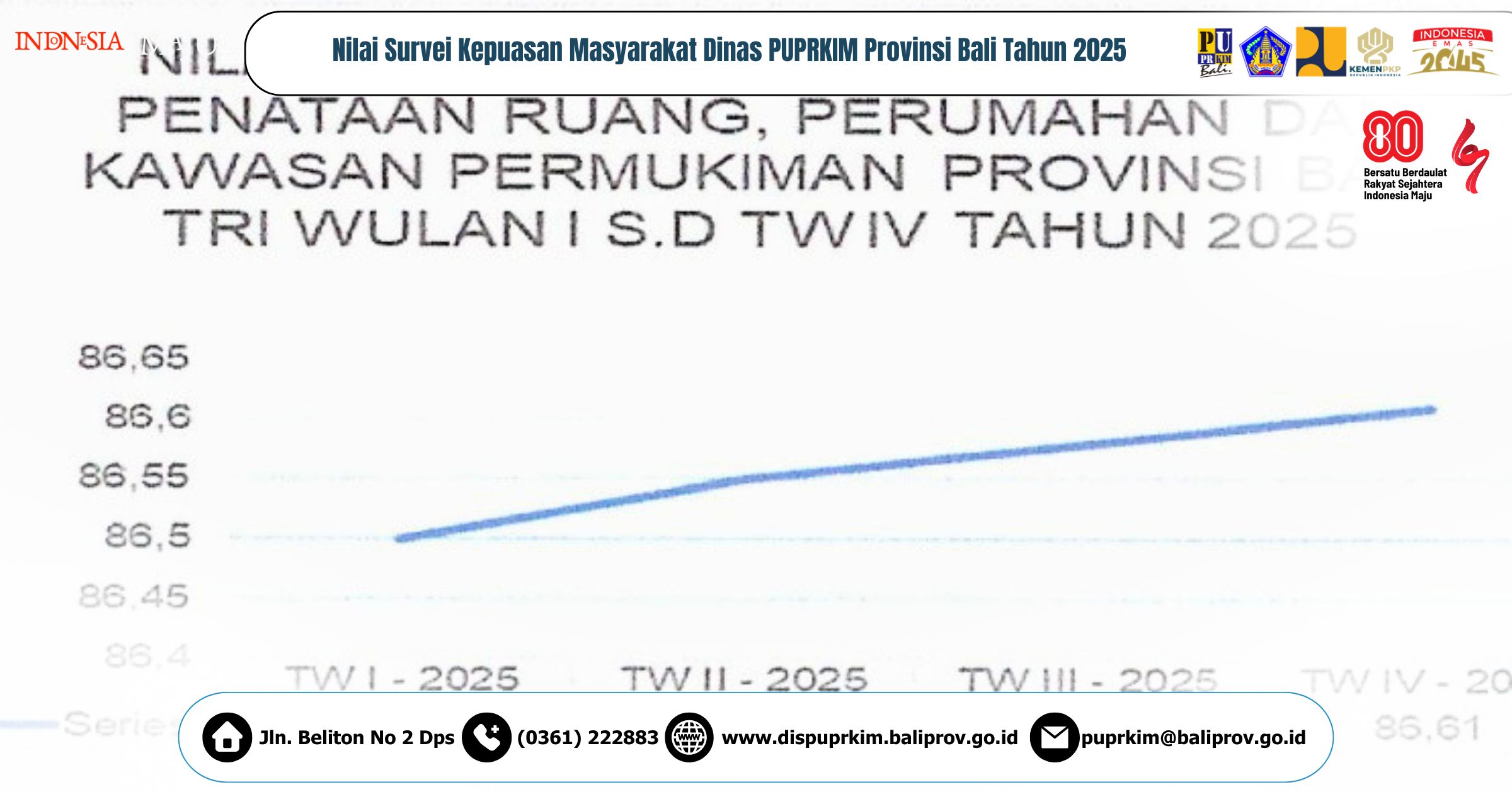 Peningkatan Berkelanjutan Kualitas Pelayanan Publik Dinas PUPRKIM Provinsi Bali di Tahun 2025
