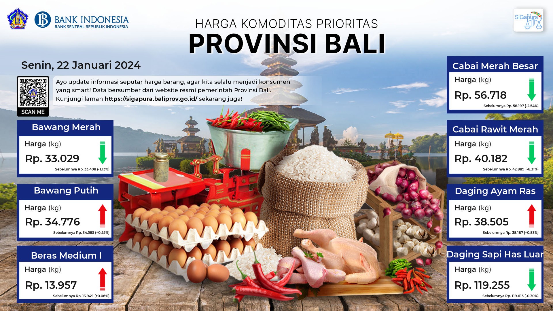 pantauan-harga-untuk-7-komoditas-prioritas-di-provinsi-bali-tanggal-22-januari-2024