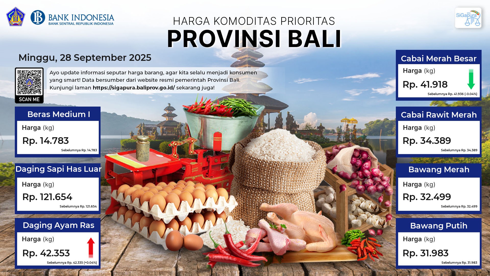 pantauan-harga-untuk-7-komoditas-prioritas-di-provinsi-bali-tanggal-28-september-2025