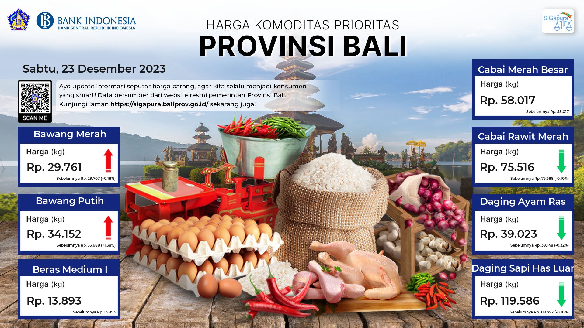 pantauan-harga-untuk-7-komoditas-prioritas-di-provinsi-bali-tanggal-23-desember-2023