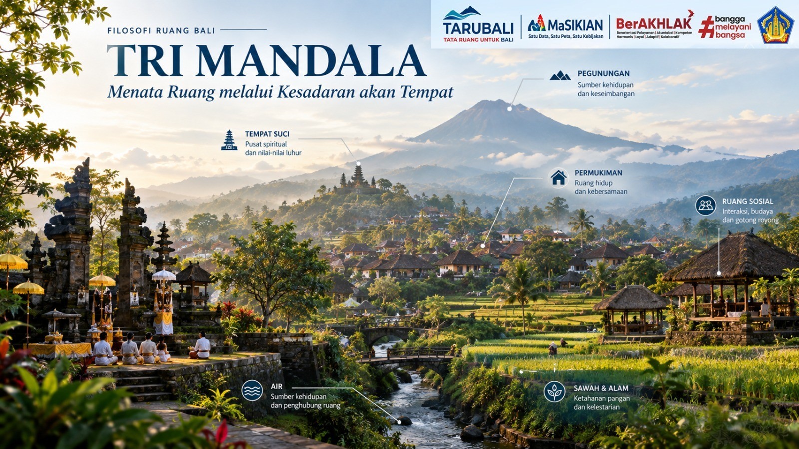 tri-mandala-menata-ruang-melalui-kesadaran-akan-tempat